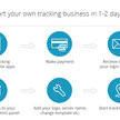 GPS Software and Trackers